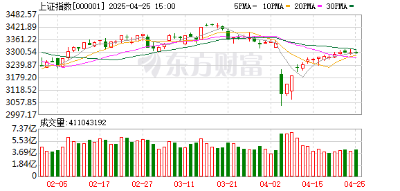 配资优秀炒股配资门户 选A股还是港股、科技还是非科技 高盛研报回应投资中国两大热点问题