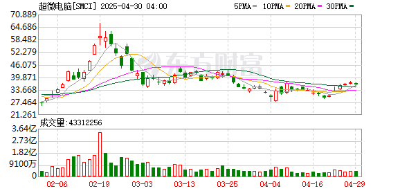 K图 SMCI_0